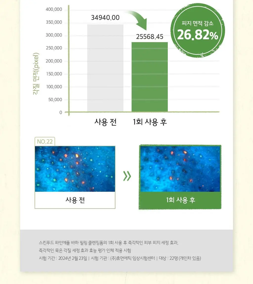 [NEW/매끈결] 스킨푸드 파인애플 바하 필링 클렌징폼 150ml 상세페이지 13